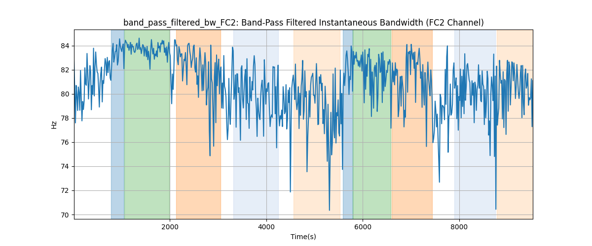 band_pass_filtered_bw_FC2: Band-Pass Filtered Instantaneous Bandwidth (FC2 Channel)