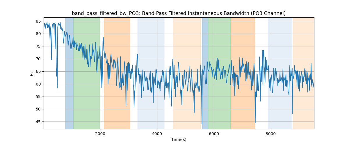 band_pass_filtered_bw_PO3: Band-Pass Filtered Instantaneous Bandwidth (PO3 Channel)