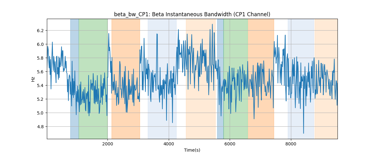 beta_bw_CP1: Beta Instantaneous Bandwidth (CP1 Channel)