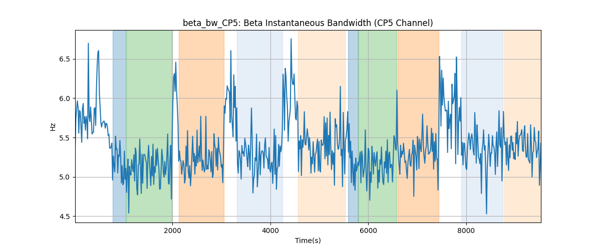 beta_bw_CP5: Beta Instantaneous Bandwidth (CP5 Channel)