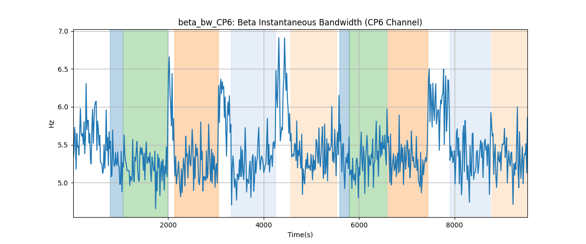 beta_bw_CP6: Beta Instantaneous Bandwidth (CP6 Channel)