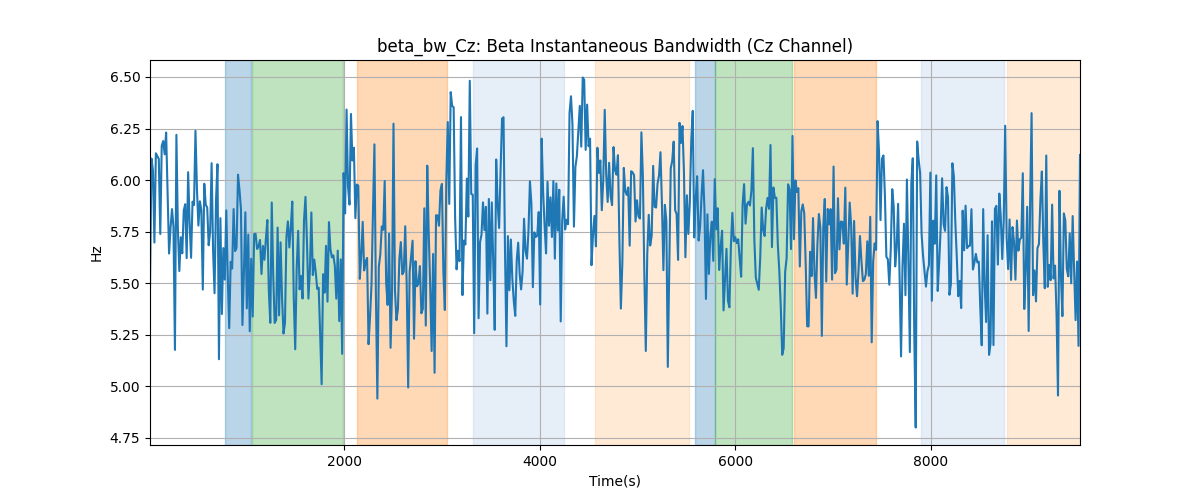 beta_bw_Cz: Beta Instantaneous Bandwidth (Cz Channel)