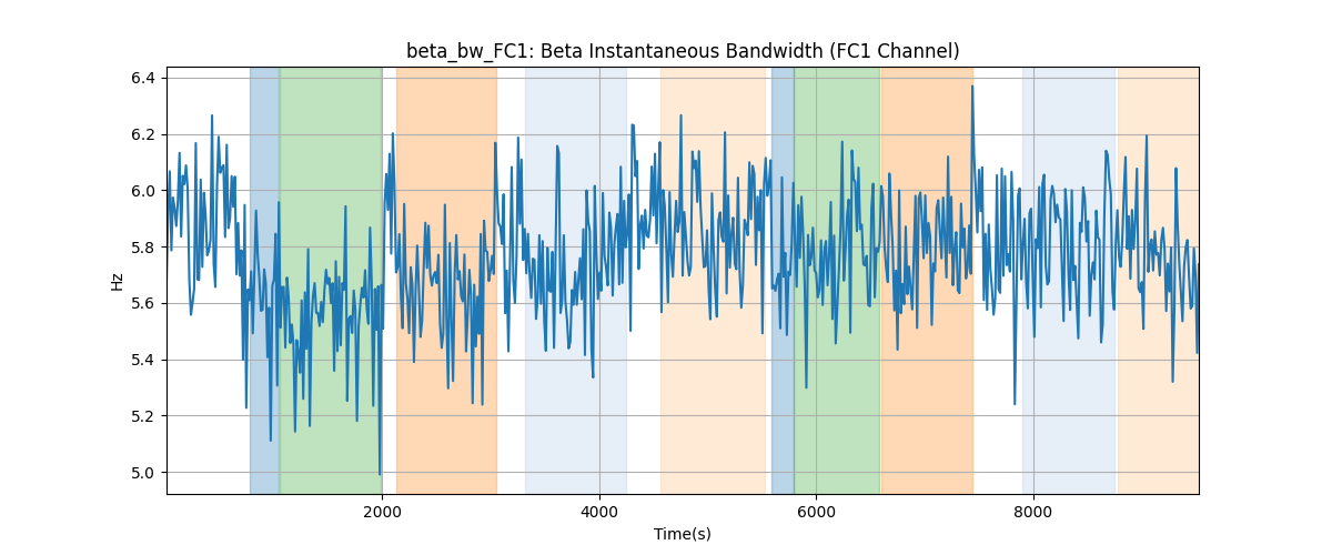 beta_bw_FC1: Beta Instantaneous Bandwidth (FC1 Channel)