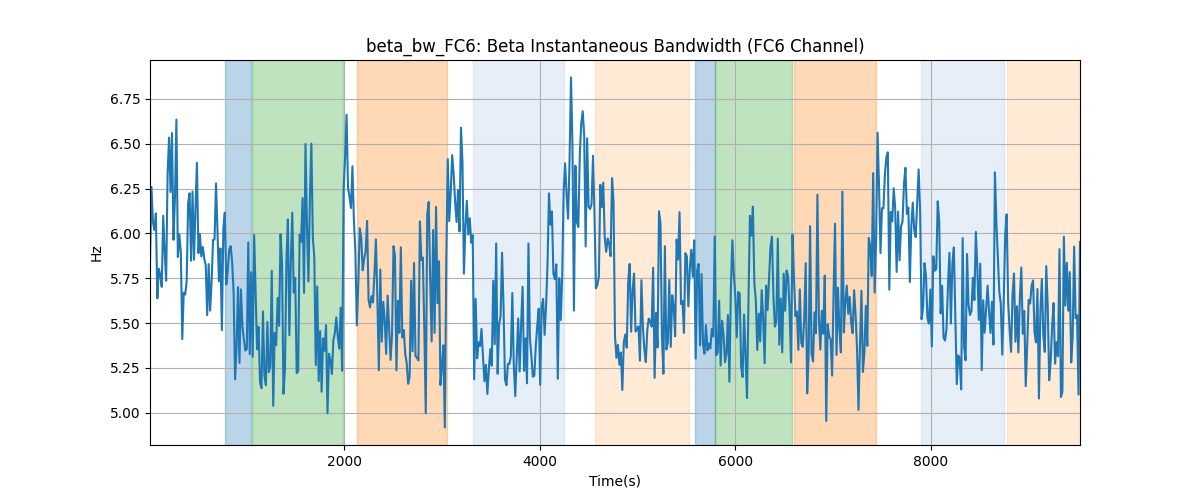 beta_bw_FC6: Beta Instantaneous Bandwidth (FC6 Channel)