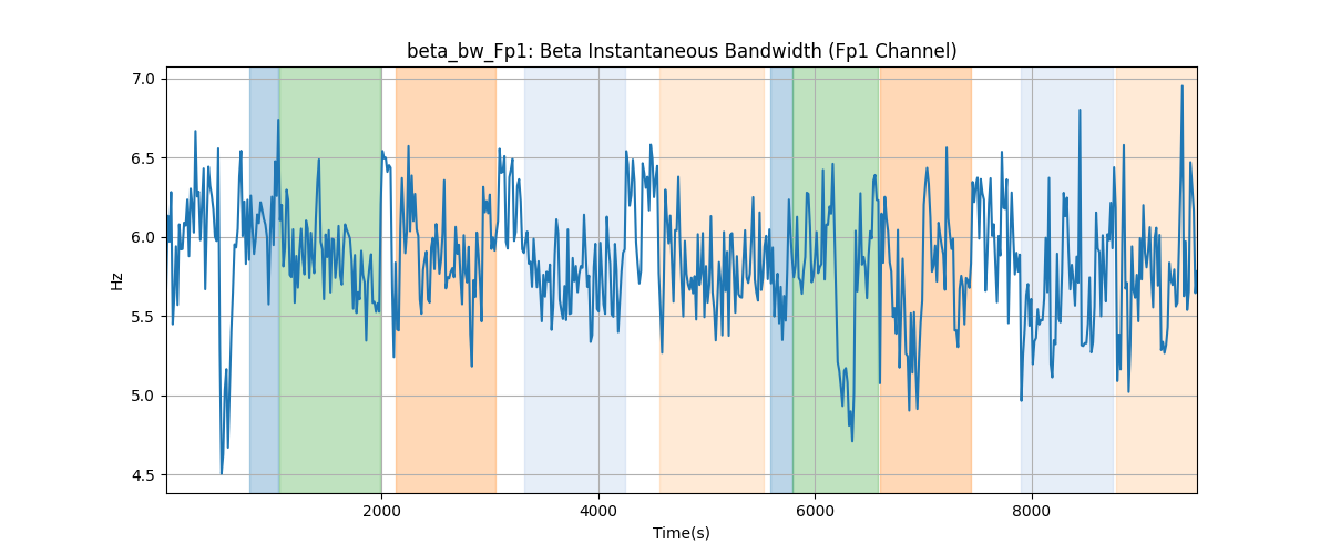 beta_bw_Fp1: Beta Instantaneous Bandwidth (Fp1 Channel)