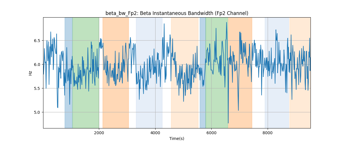 beta_bw_Fp2: Beta Instantaneous Bandwidth (Fp2 Channel)