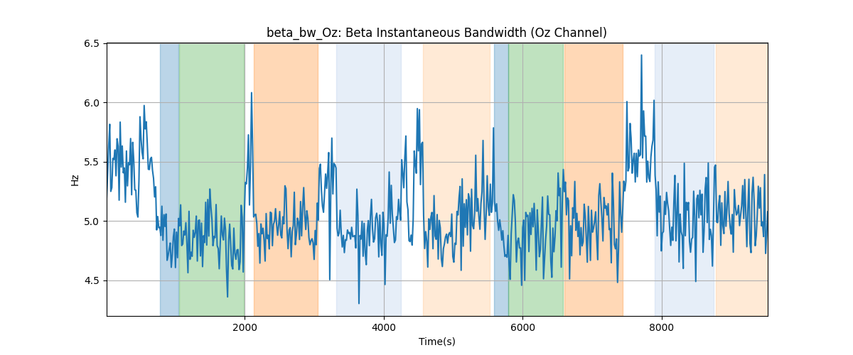 beta_bw_Oz: Beta Instantaneous Bandwidth (Oz Channel)