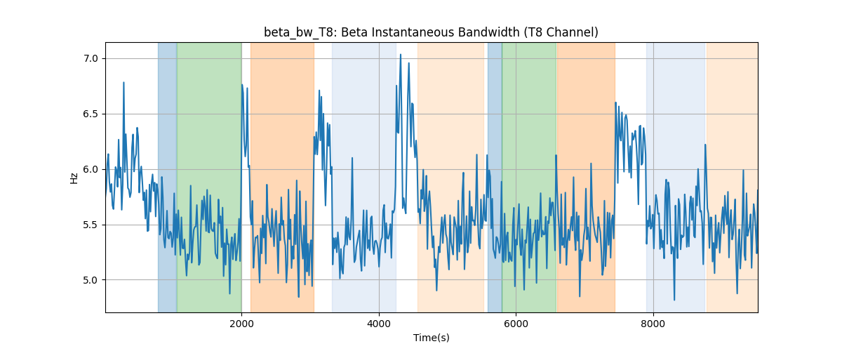 beta_bw_T8: Beta Instantaneous Bandwidth (T8 Channel)