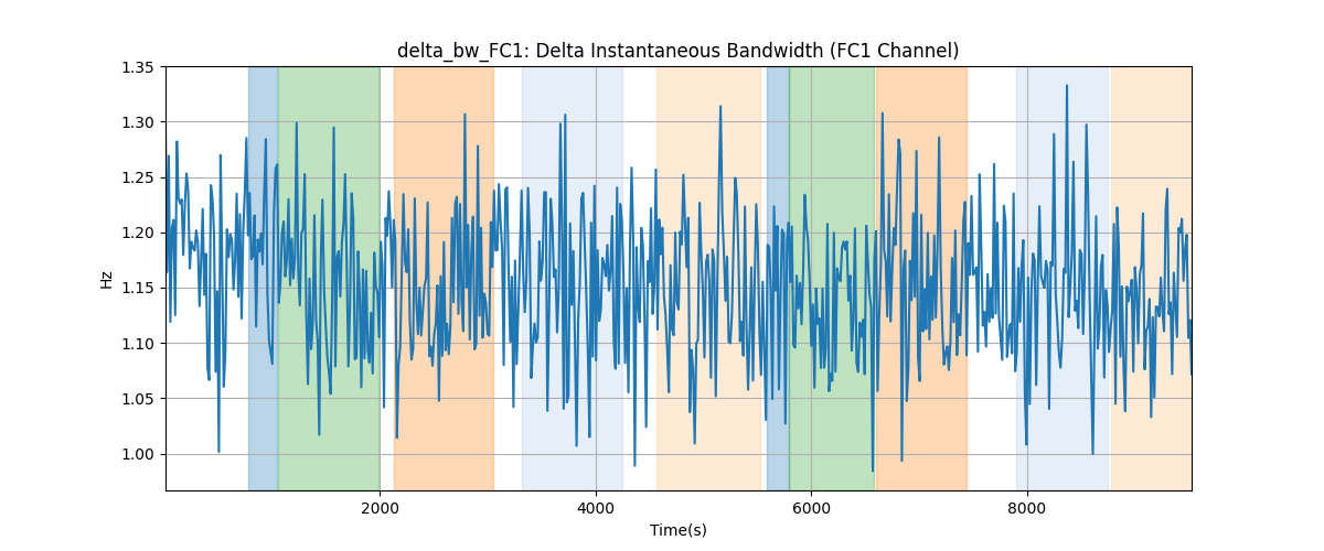 delta_bw_FC1: Delta Instantaneous Bandwidth (FC1 Channel)