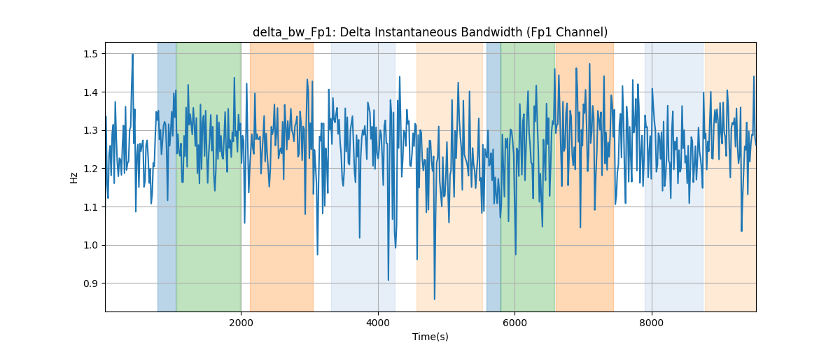 delta_bw_Fp1: Delta Instantaneous Bandwidth (Fp1 Channel)