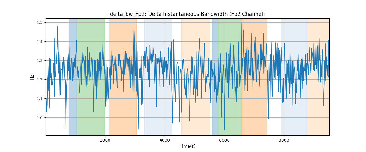 delta_bw_Fp2: Delta Instantaneous Bandwidth (Fp2 Channel)