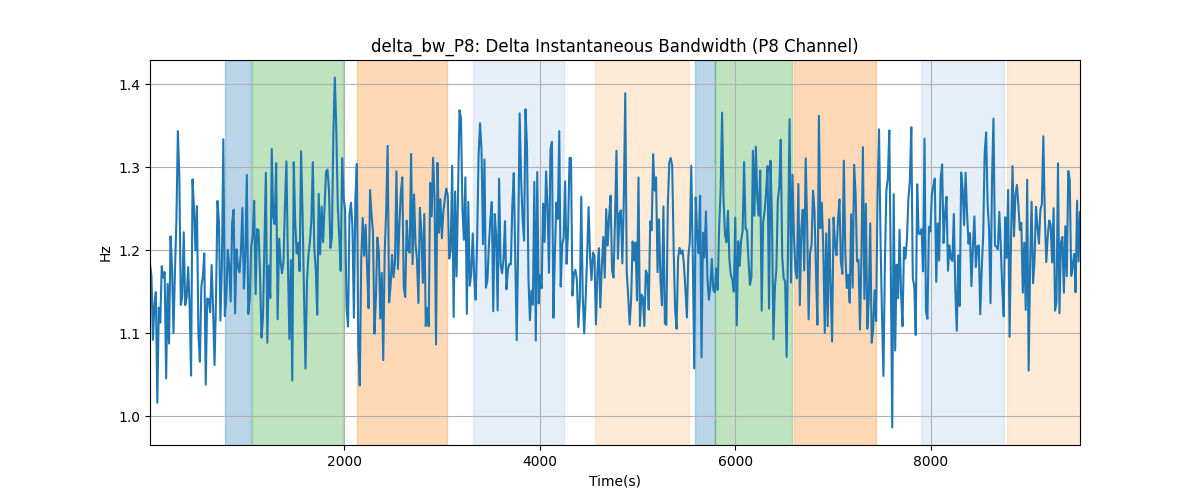 delta_bw_P8: Delta Instantaneous Bandwidth (P8 Channel)