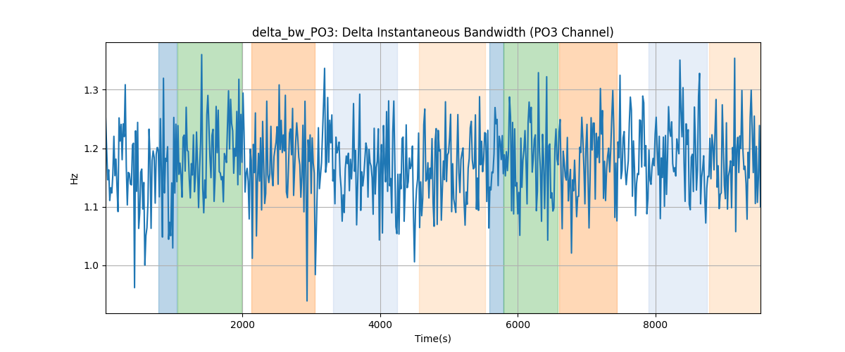 delta_bw_PO3: Delta Instantaneous Bandwidth (PO3 Channel)