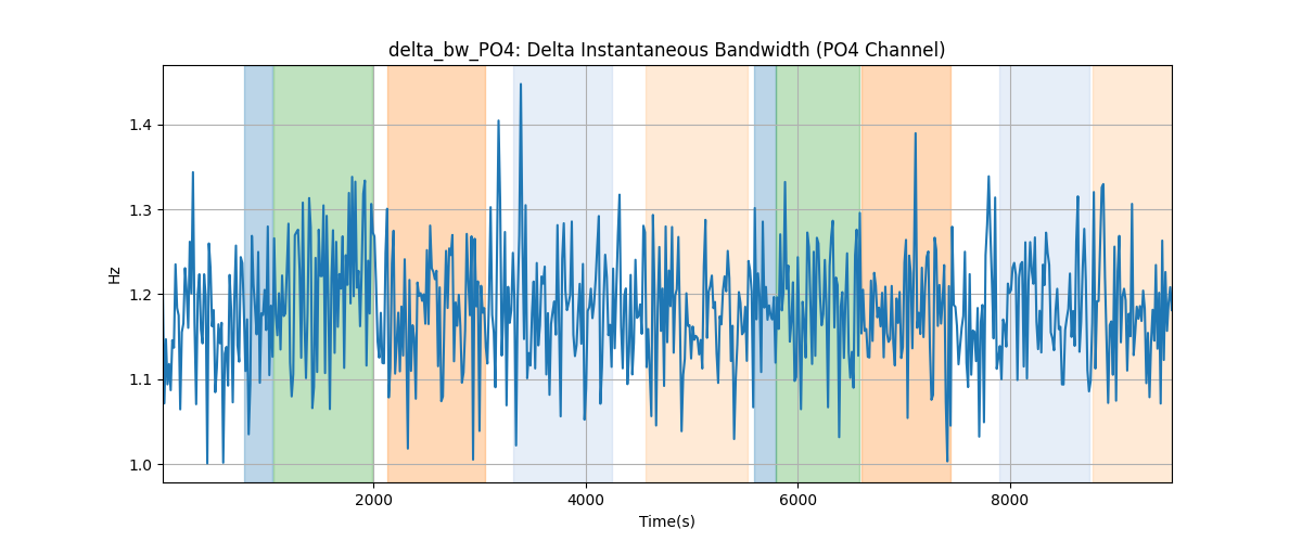 delta_bw_PO4: Delta Instantaneous Bandwidth (PO4 Channel)