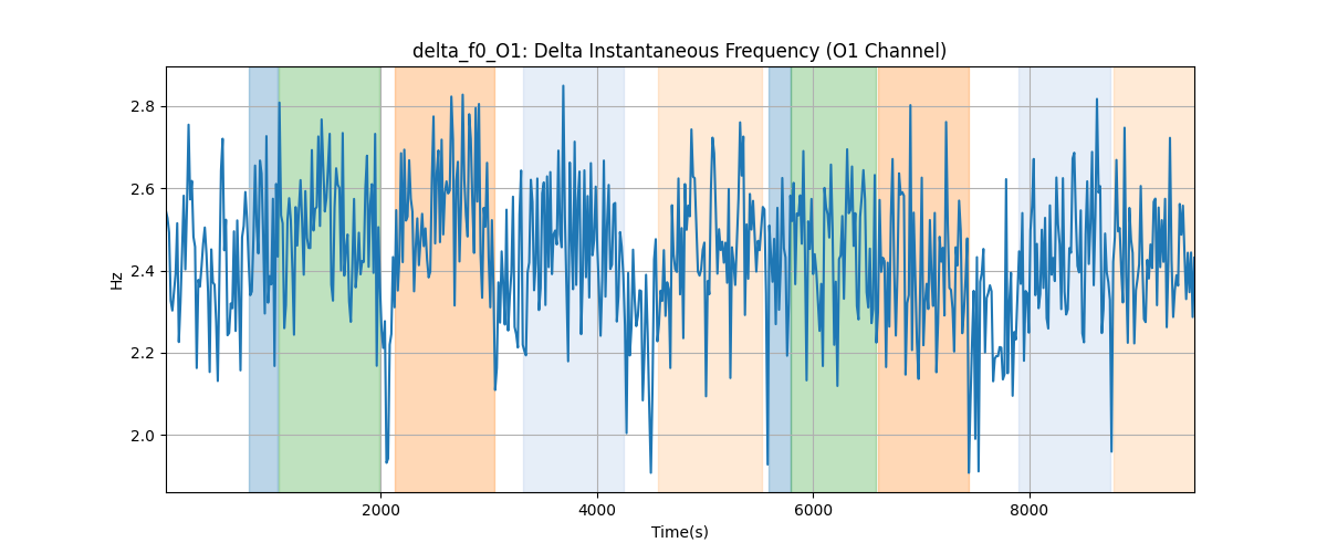 delta_f0_O1: Delta Instantaneous Frequency (O1 Channel)