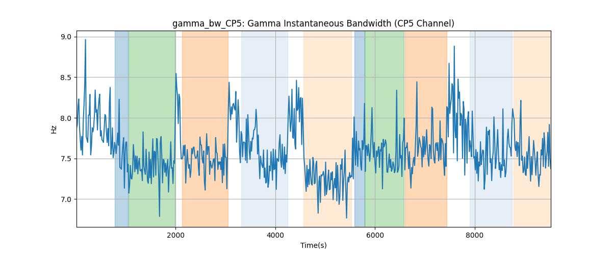 gamma_bw_CP5: Gamma Instantaneous Bandwidth (CP5 Channel)