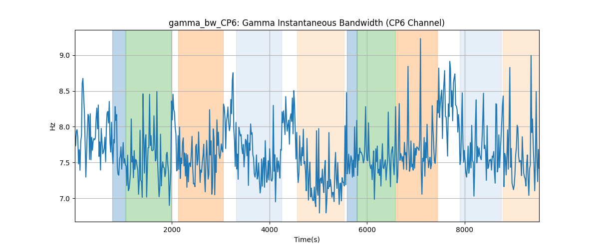 gamma_bw_CP6: Gamma Instantaneous Bandwidth (CP6 Channel)