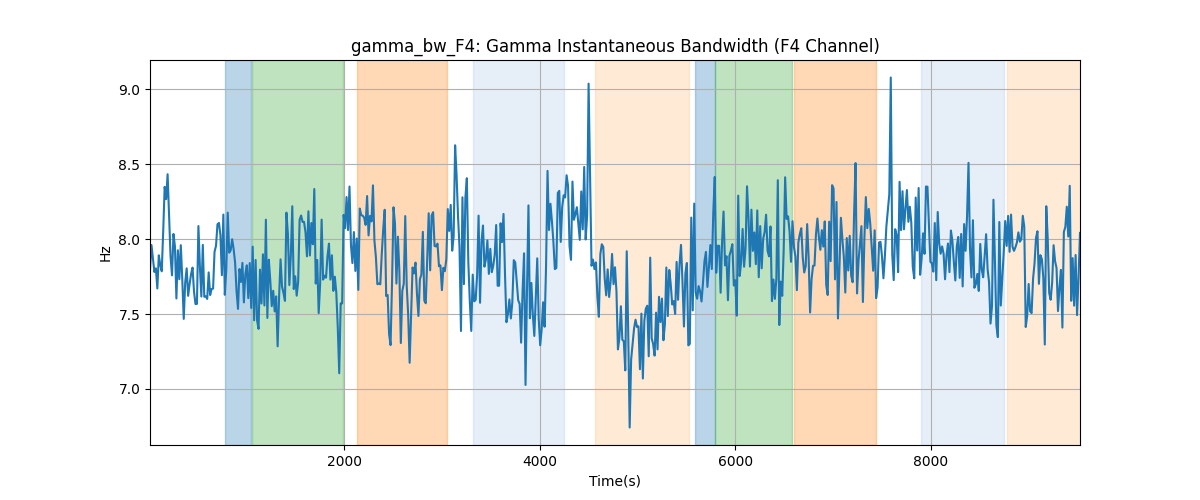 gamma_bw_F4: Gamma Instantaneous Bandwidth (F4 Channel)