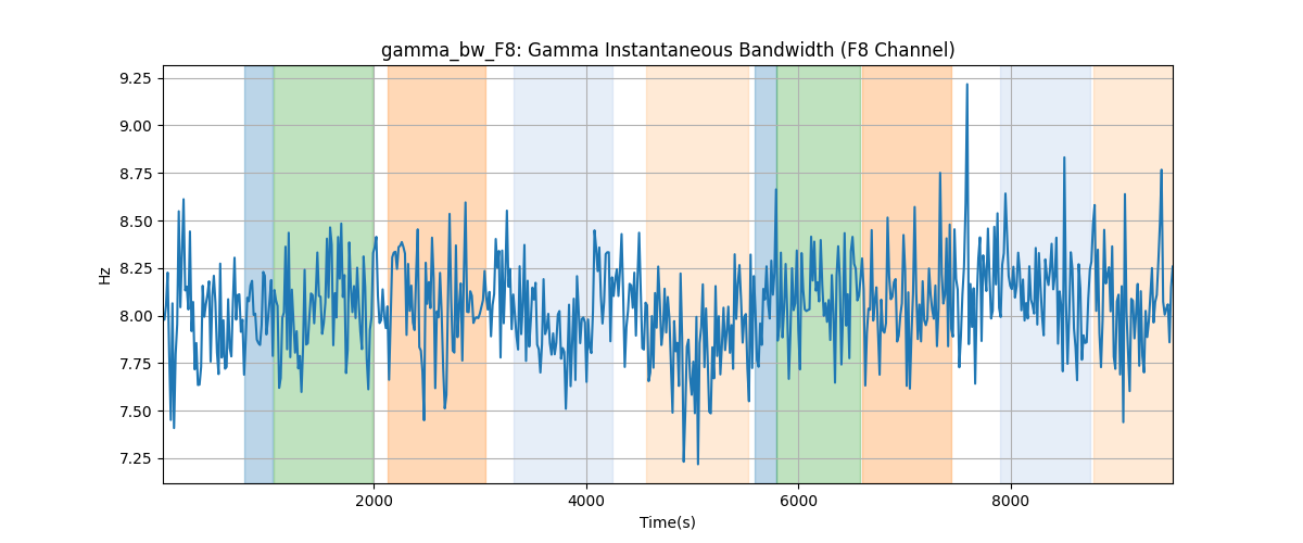 gamma_bw_F8: Gamma Instantaneous Bandwidth (F8 Channel)