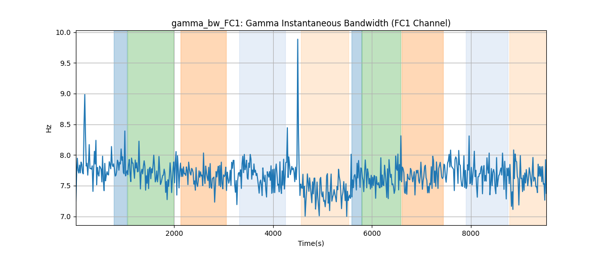 gamma_bw_FC1: Gamma Instantaneous Bandwidth (FC1 Channel)