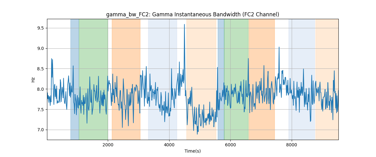 gamma_bw_FC2: Gamma Instantaneous Bandwidth (FC2 Channel)