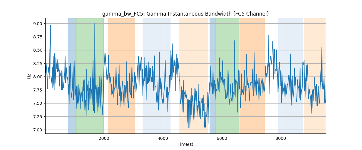 gamma_bw_FC5: Gamma Instantaneous Bandwidth (FC5 Channel)