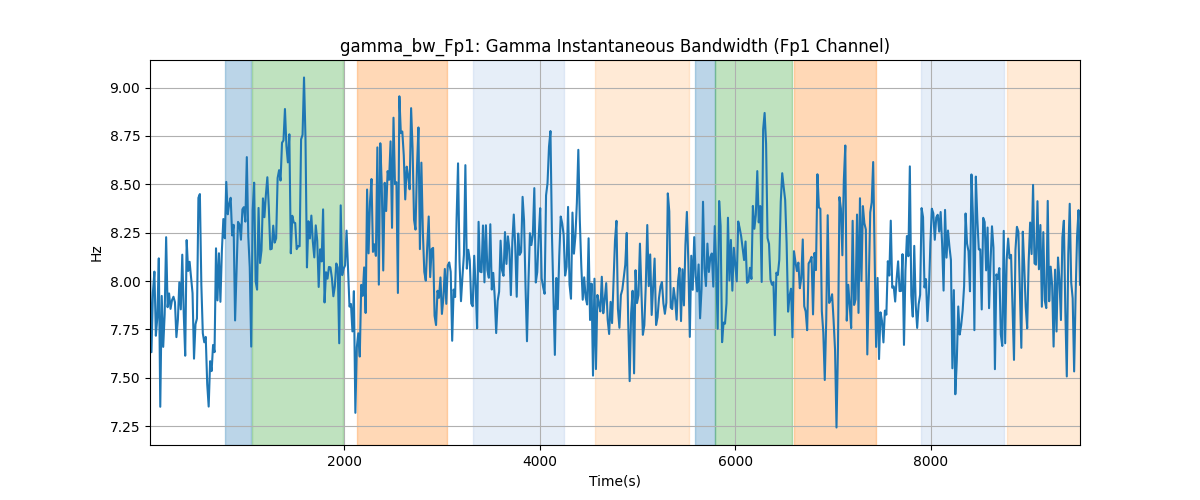 gamma_bw_Fp1: Gamma Instantaneous Bandwidth (Fp1 Channel)