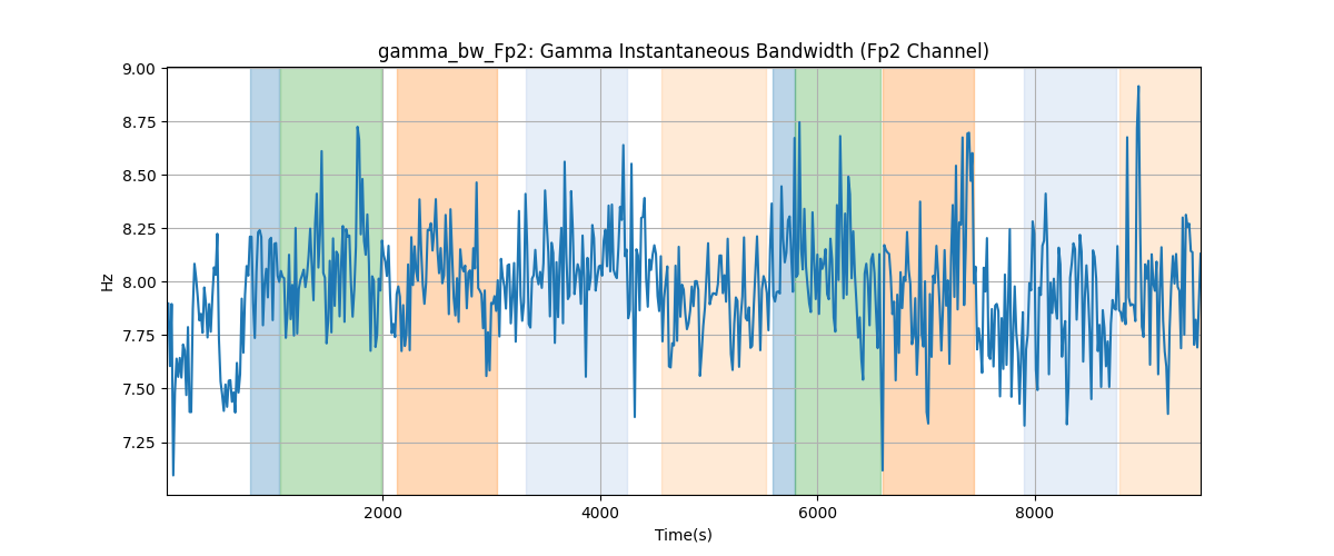 gamma_bw_Fp2: Gamma Instantaneous Bandwidth (Fp2 Channel)