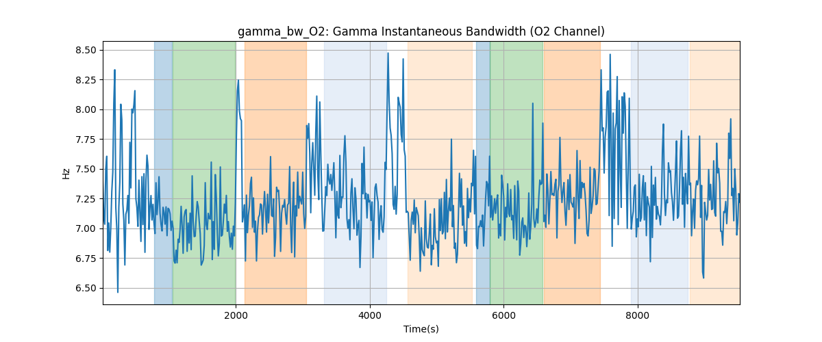 gamma_bw_O2: Gamma Instantaneous Bandwidth (O2 Channel)