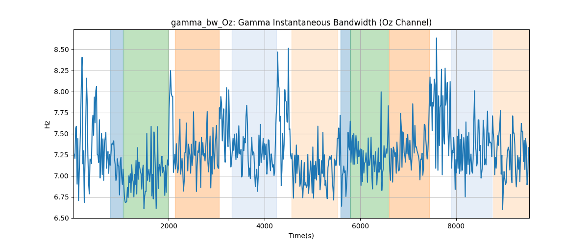 gamma_bw_Oz: Gamma Instantaneous Bandwidth (Oz Channel)