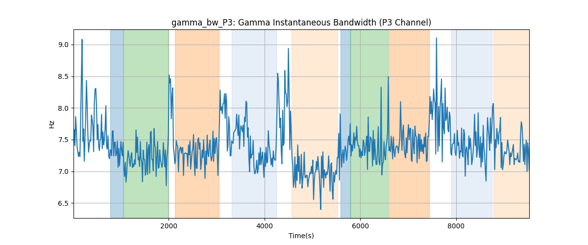 gamma_bw_P3: Gamma Instantaneous Bandwidth (P3 Channel)