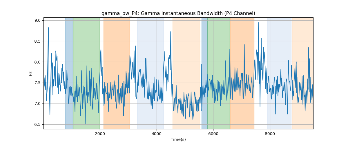 gamma_bw_P4: Gamma Instantaneous Bandwidth (P4 Channel)