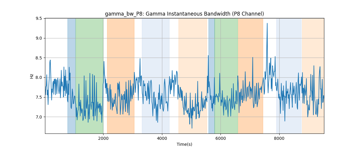 gamma_bw_P8: Gamma Instantaneous Bandwidth (P8 Channel)