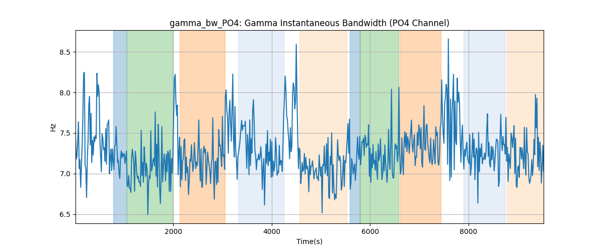 gamma_bw_PO4: Gamma Instantaneous Bandwidth (PO4 Channel)