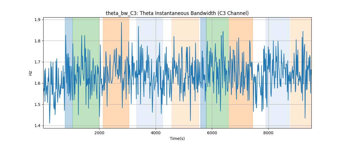 theta_bw_C3: Theta Instantaneous Bandwidth (C3 Channel)