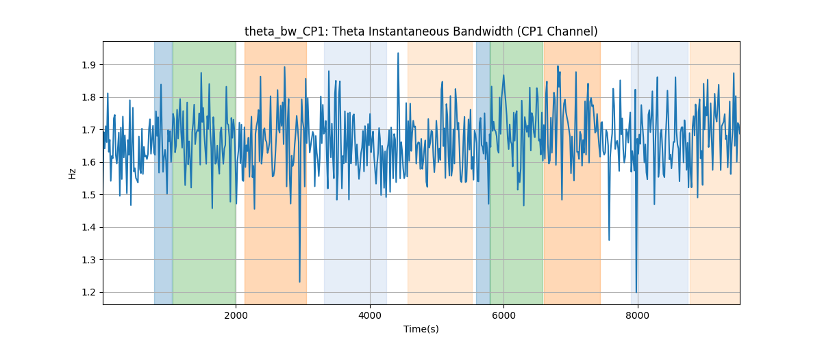 theta_bw_CP1: Theta Instantaneous Bandwidth (CP1 Channel)