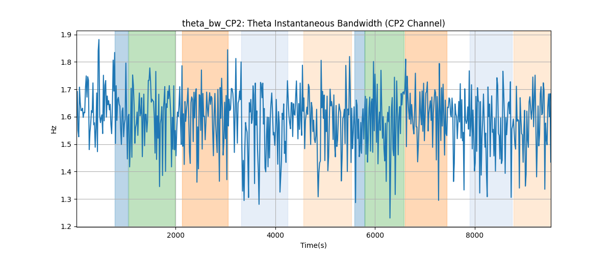 theta_bw_CP2: Theta Instantaneous Bandwidth (CP2 Channel)