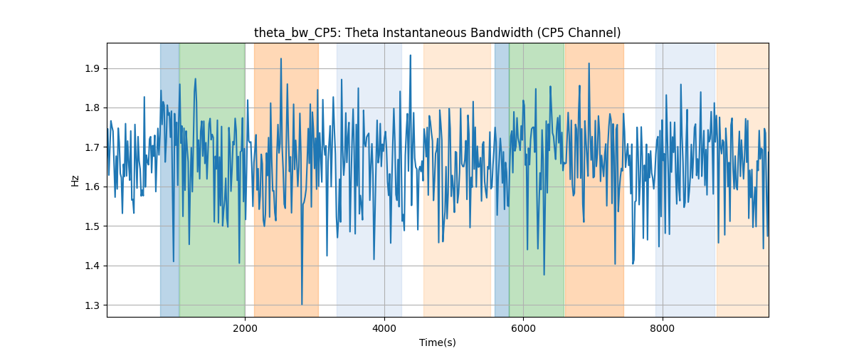 theta_bw_CP5: Theta Instantaneous Bandwidth (CP5 Channel)