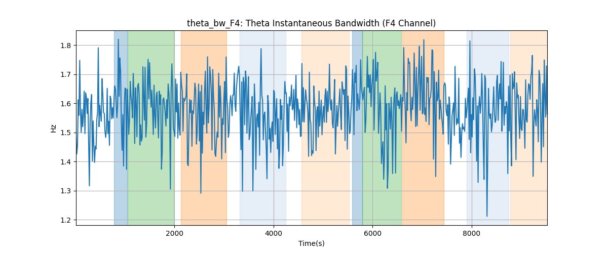 theta_bw_F4: Theta Instantaneous Bandwidth (F4 Channel)