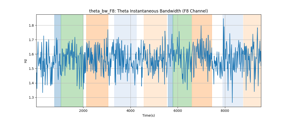 theta_bw_F8: Theta Instantaneous Bandwidth (F8 Channel)