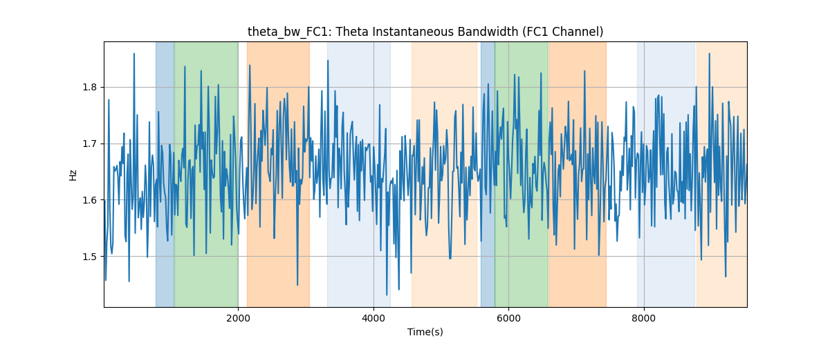 theta_bw_FC1: Theta Instantaneous Bandwidth (FC1 Channel)