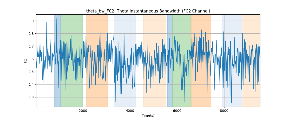 theta_bw_FC2: Theta Instantaneous Bandwidth (FC2 Channel)