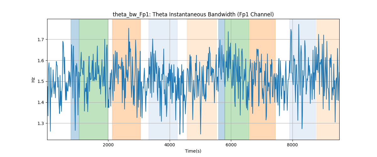 theta_bw_Fp1: Theta Instantaneous Bandwidth (Fp1 Channel)