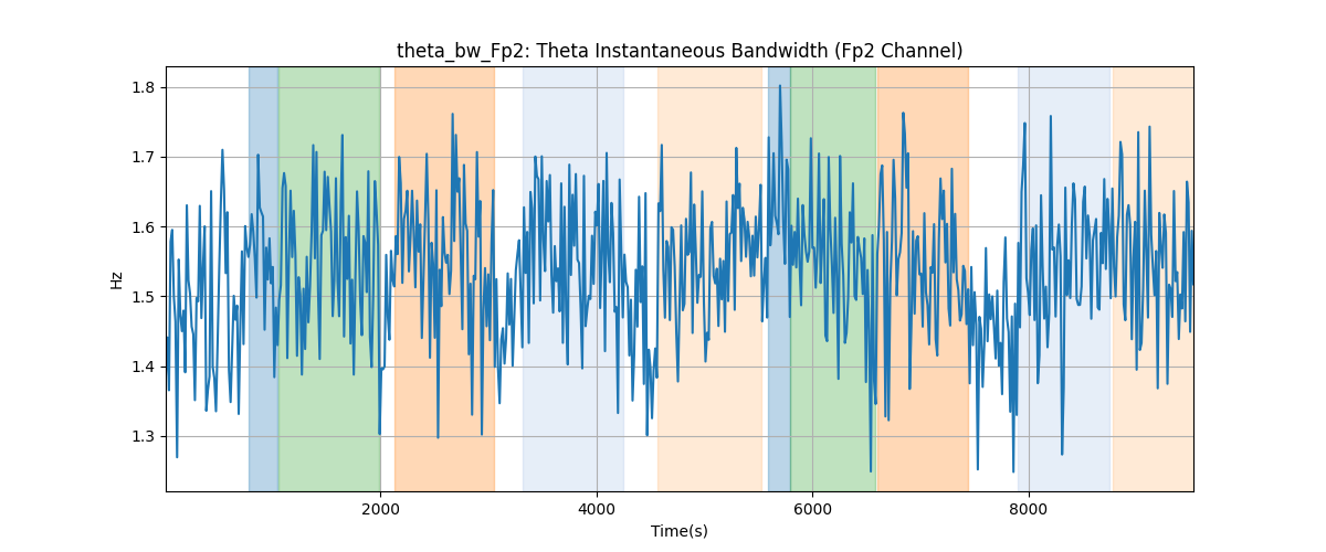 theta_bw_Fp2: Theta Instantaneous Bandwidth (Fp2 Channel)