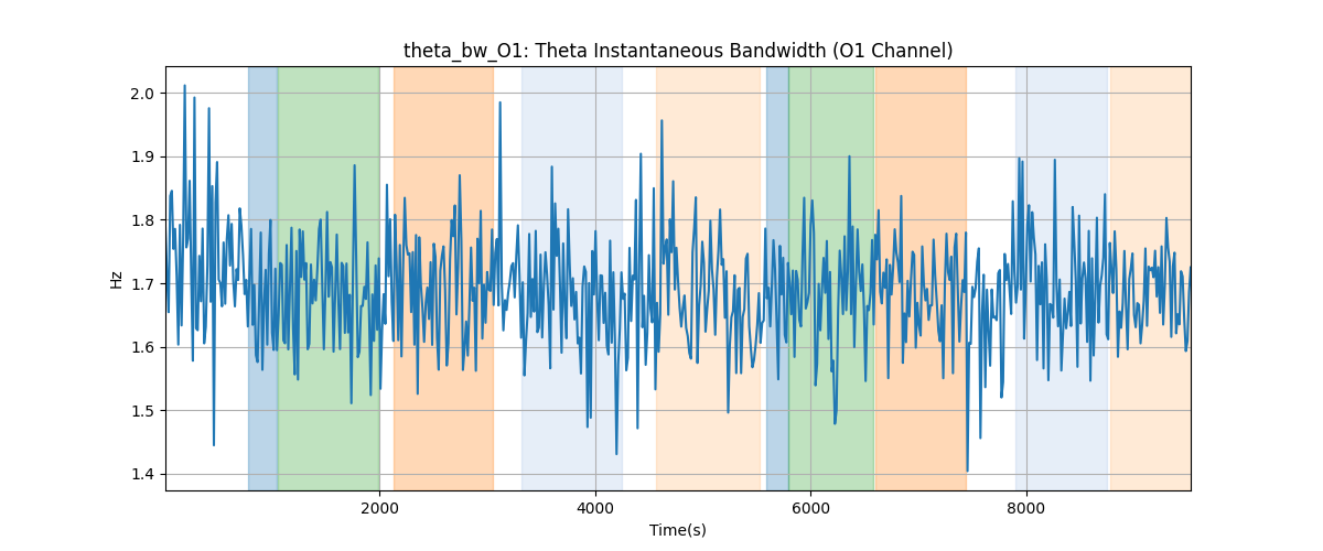 theta_bw_O1: Theta Instantaneous Bandwidth (O1 Channel)