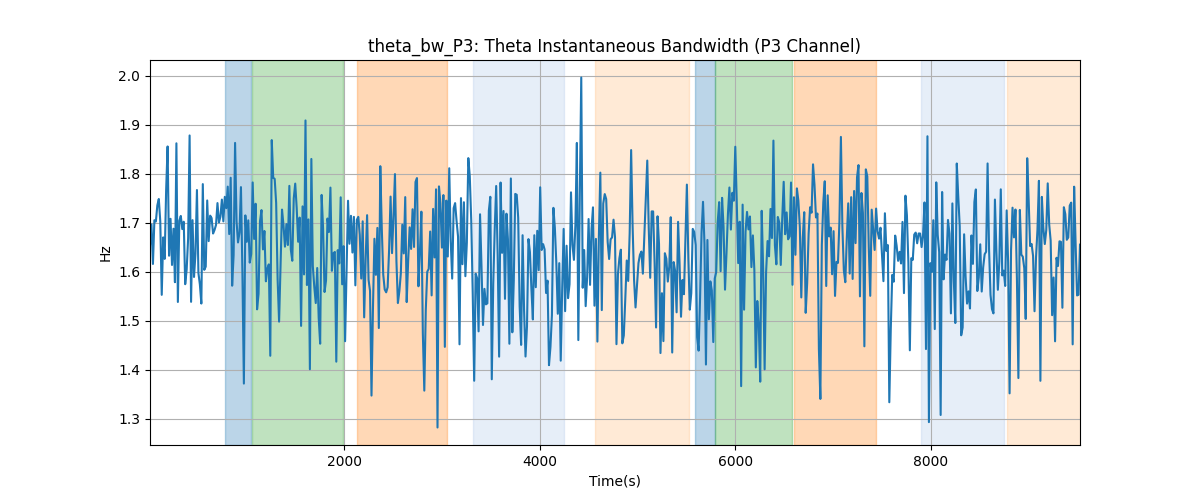 theta_bw_P3: Theta Instantaneous Bandwidth (P3 Channel)