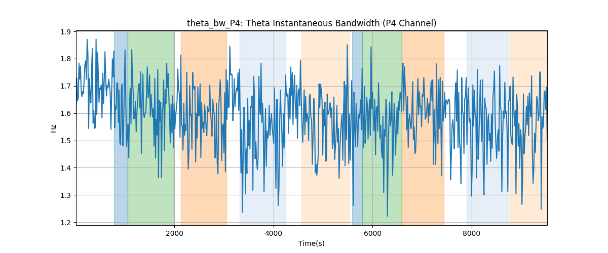 theta_bw_P4: Theta Instantaneous Bandwidth (P4 Channel)