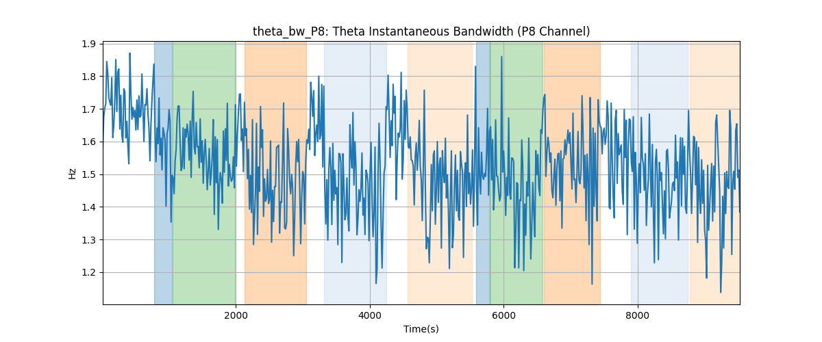 theta_bw_P8: Theta Instantaneous Bandwidth (P8 Channel)