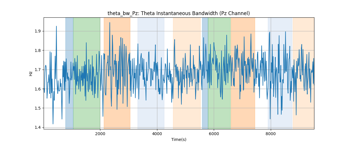 theta_bw_Pz: Theta Instantaneous Bandwidth (Pz Channel)