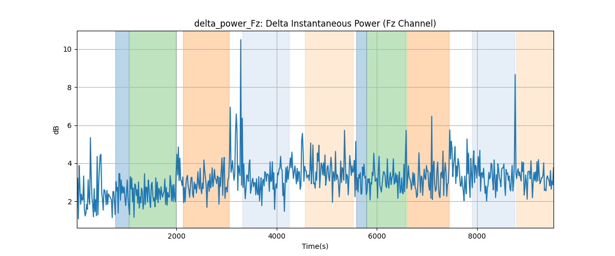 delta_power_Fz: Delta Instantaneous Power (Fz Channel)